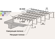 Прессованный решетчатый настил Р 33х11/30х2 Х\К Сталь ОЦ 500/500 мм (Т-обр.) 